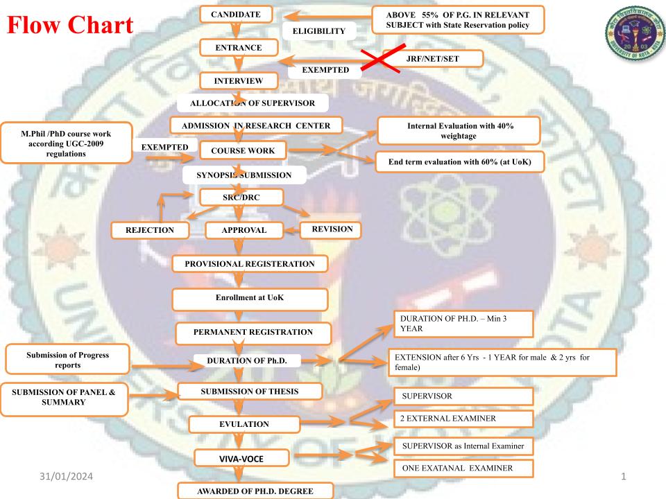 Description of image